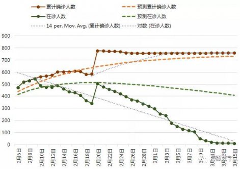 东升国际软件乐成运用大数据仿真手艺预测疫情走势